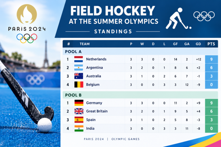 field hockey at the summer olympics standings