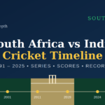 South Africa National Cricket Team vs India National Cricket Team Timeline