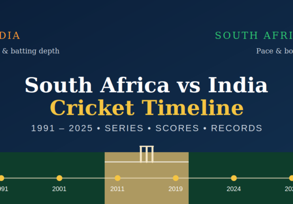 South Africa National Cricket Team vs India National Cricket Team Timeline