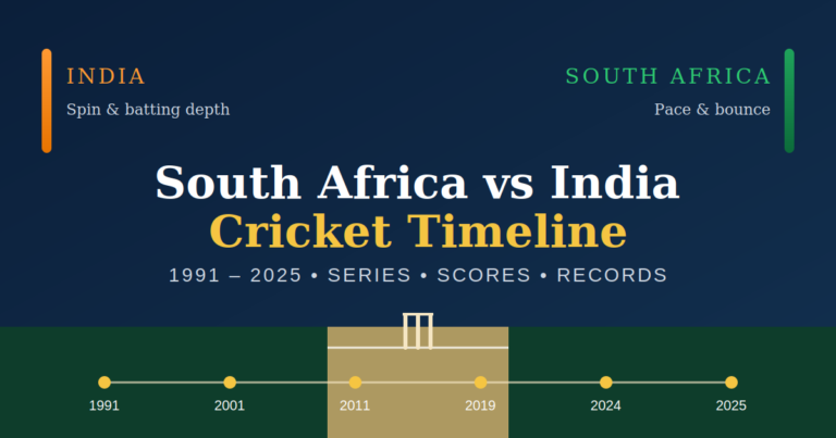 South Africa National Cricket Team vs India National Cricket Team Timeline